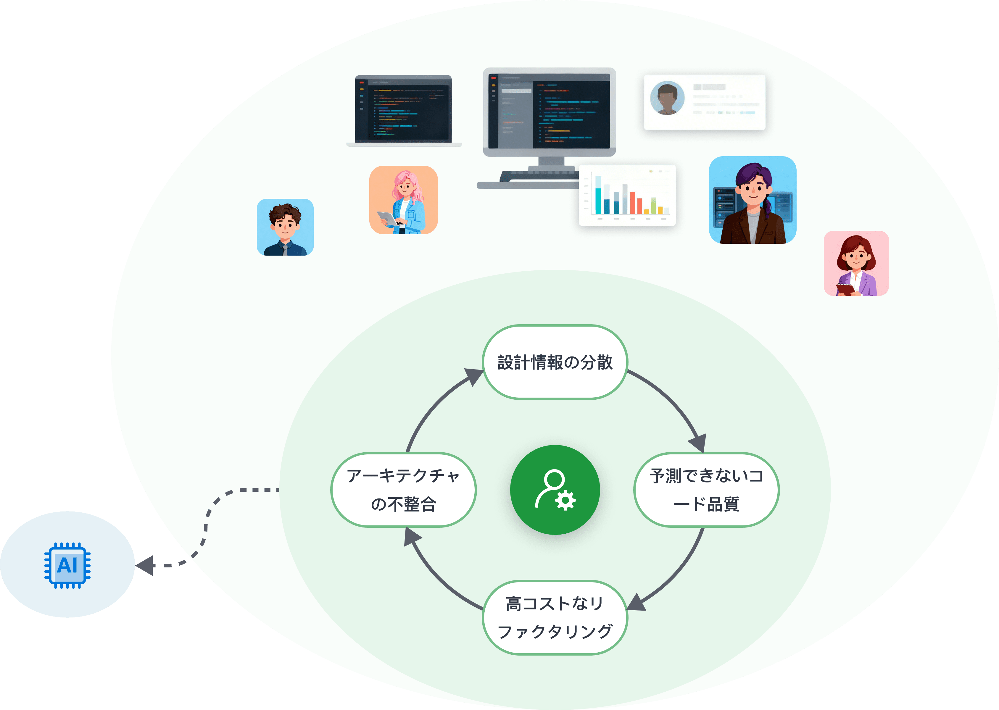 なぜAIコーディングは複雑なバックエンド開発で難しくなるのか